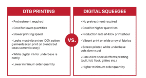 Print Style Breakdown: The Difference Between Digital and Screen