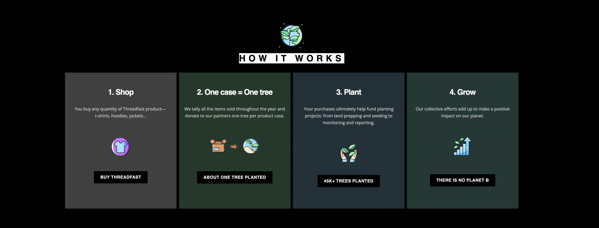Diagram showing environmental initiative to plant one tree for every case of garments purchased.
